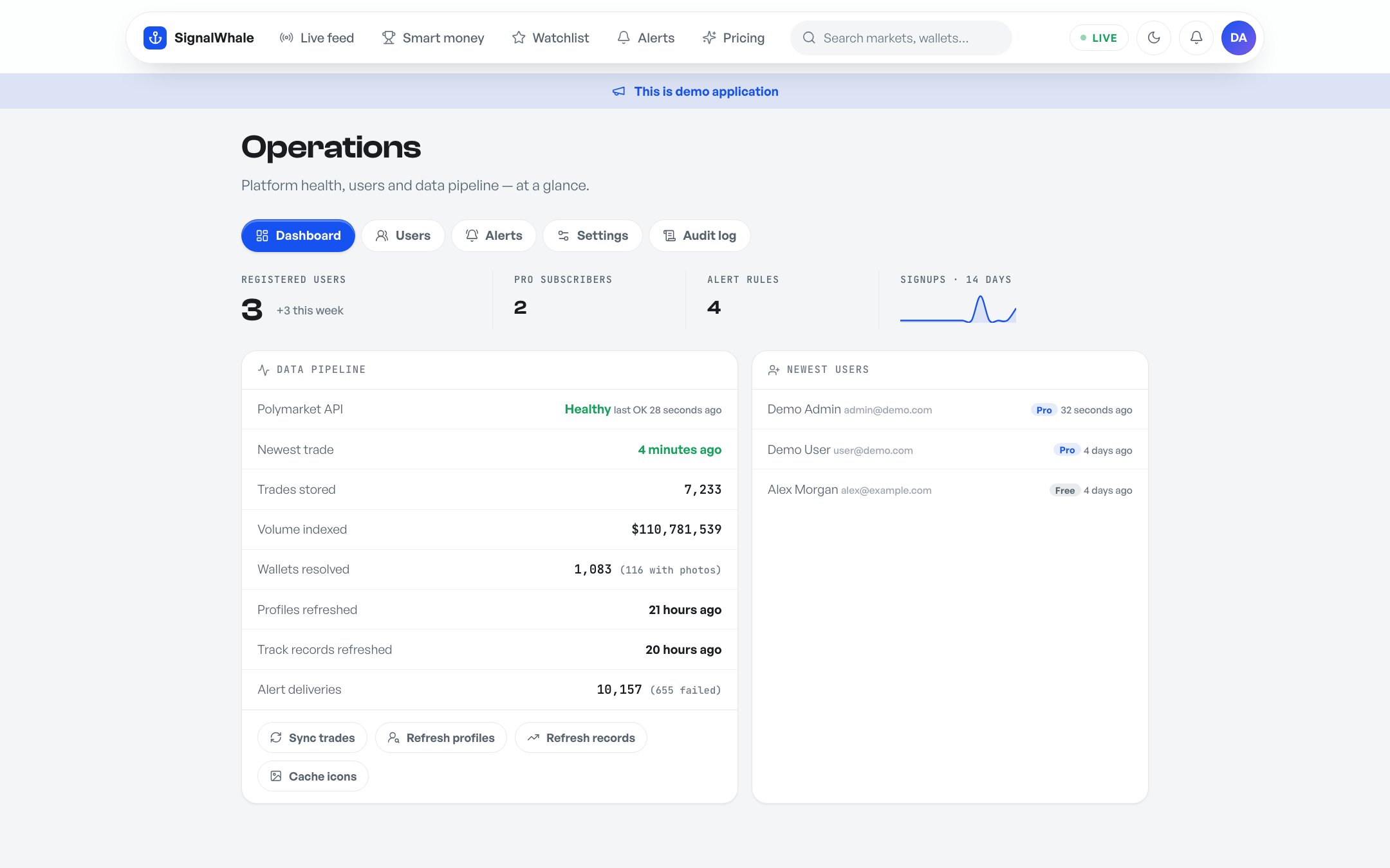 Admin dashboard