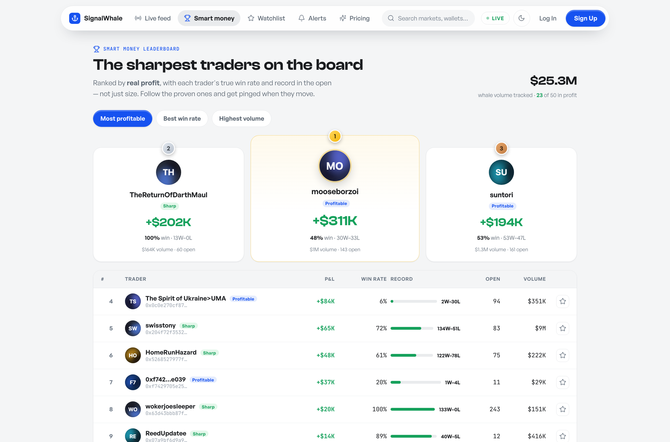 Smart-money leaderboard
