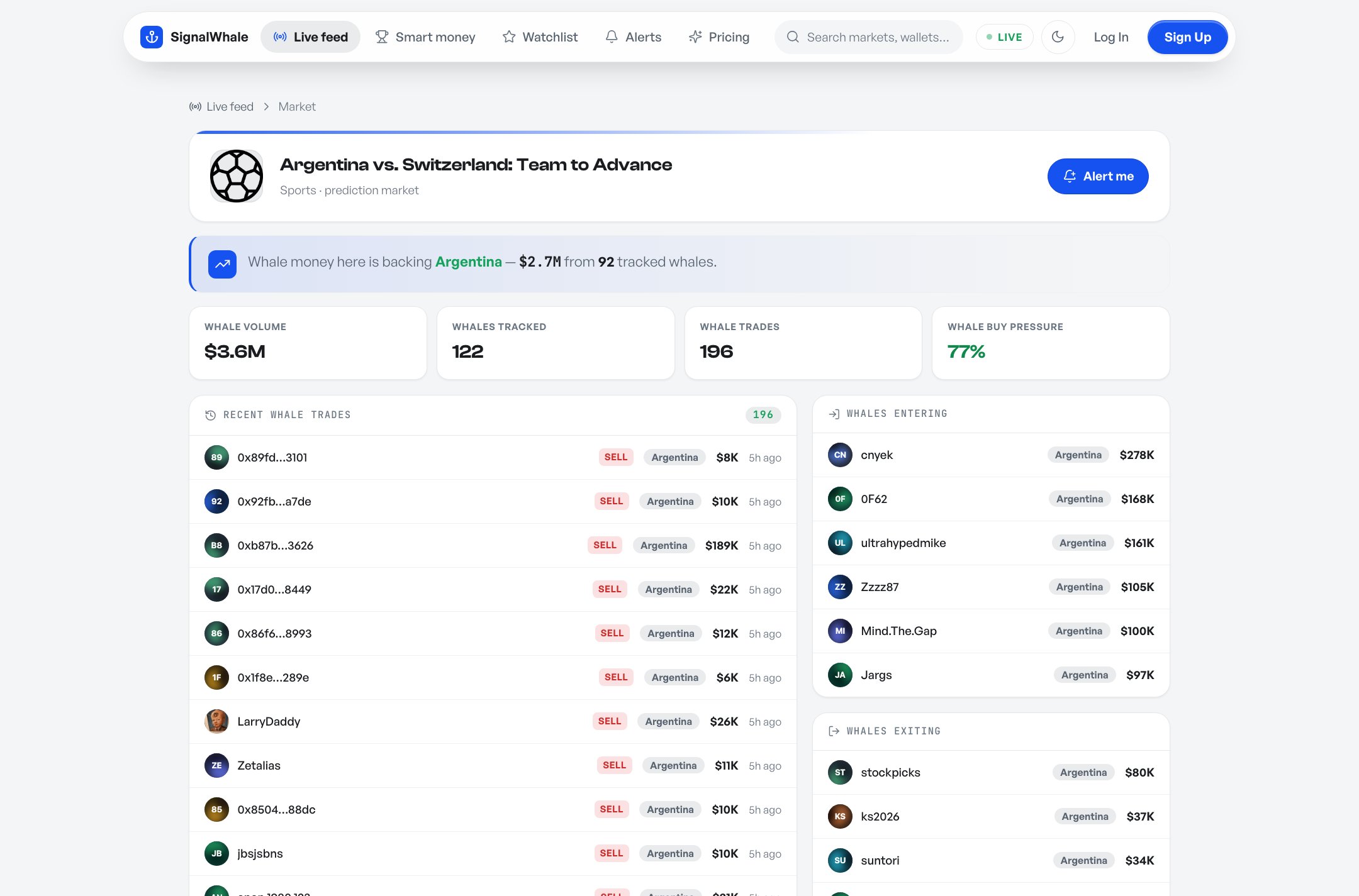 Market detail page
